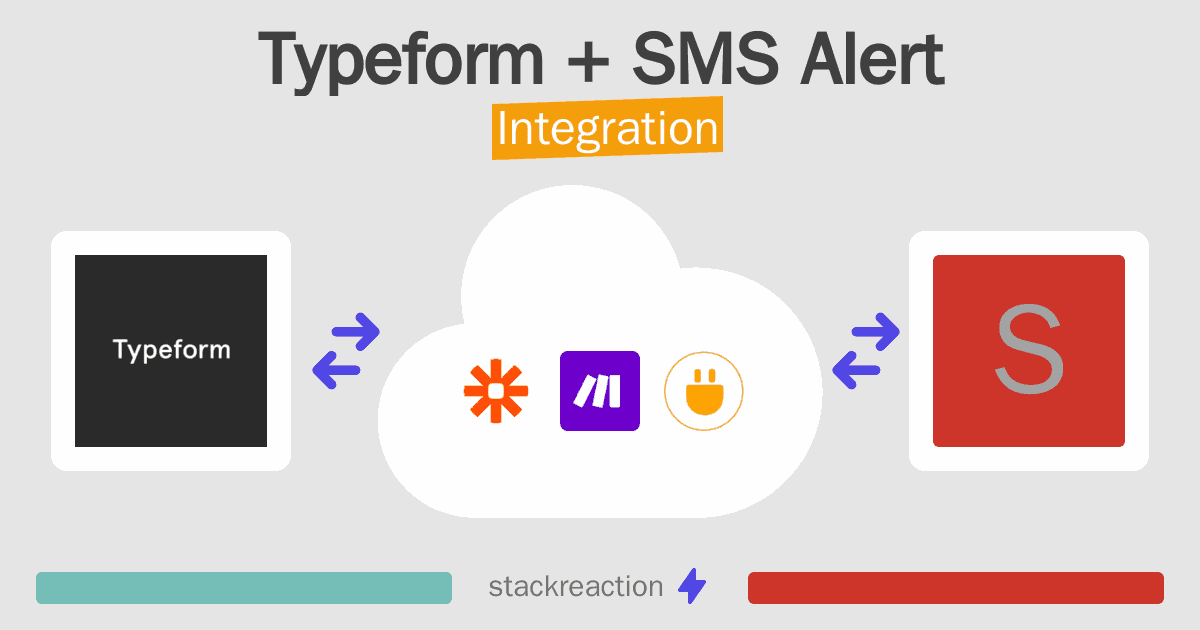 Typeform and SMS Alert Integration