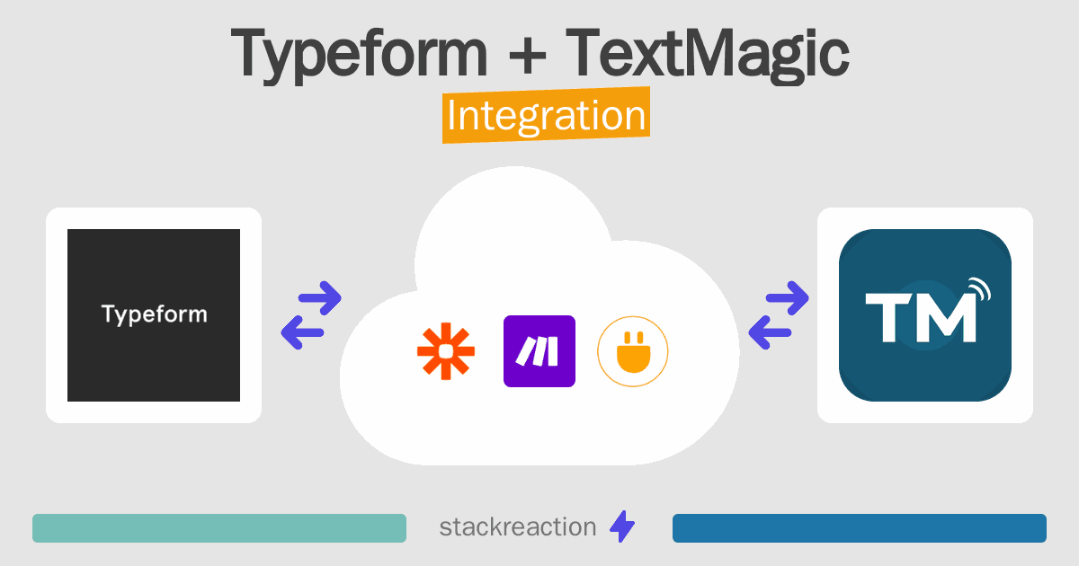 Typeform and TextMagic Integration