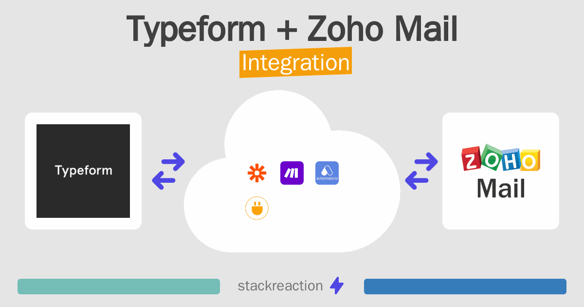 Typeform and Zoho Mail Integration