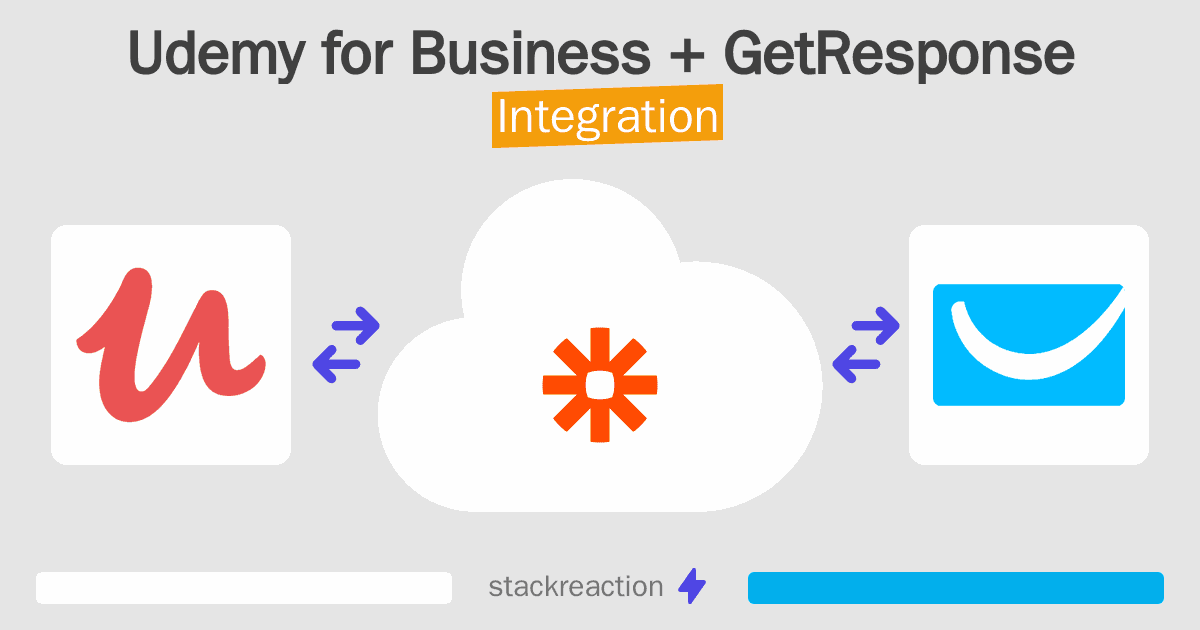 Udemy for Business and GetResponse Integration