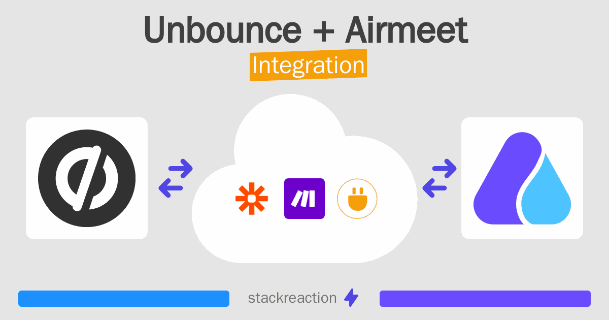 Unbounce and Airmeet Integration