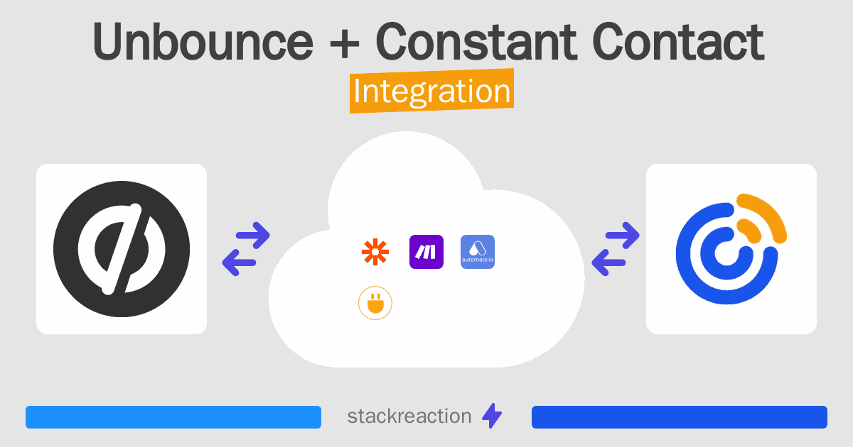 Unbounce and Constant Contact Integration