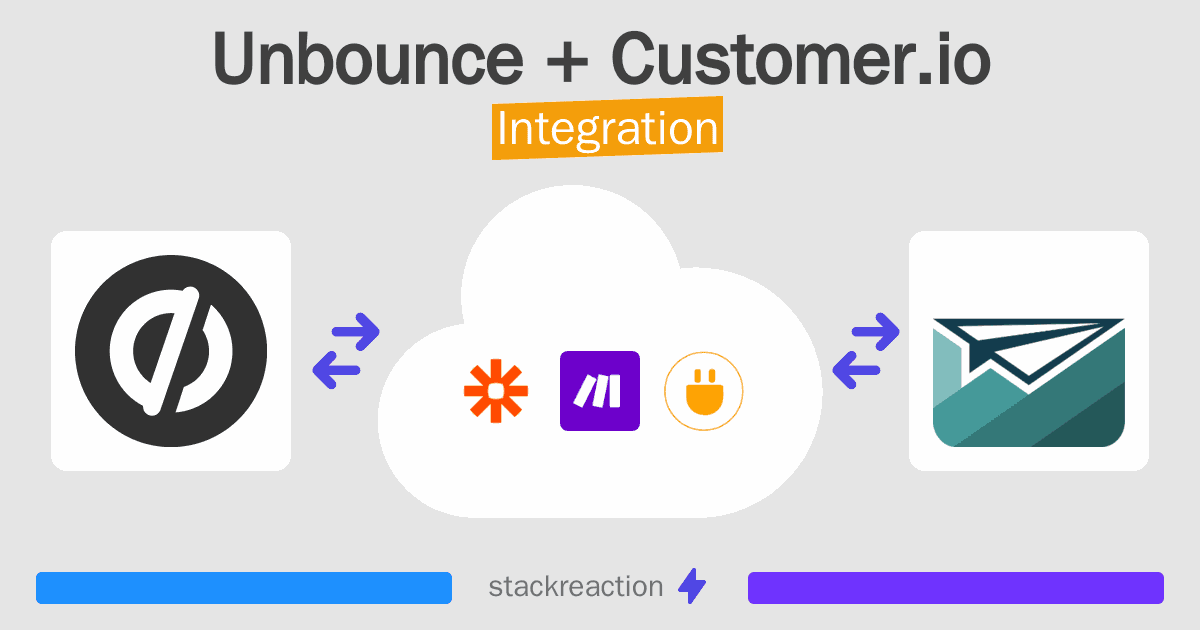Unbounce and Customer.io Integration