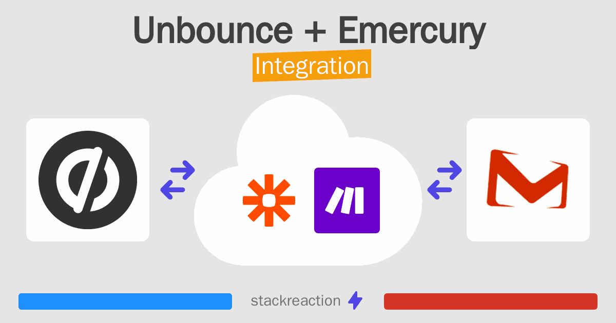 Unbounce and Emercury Integration