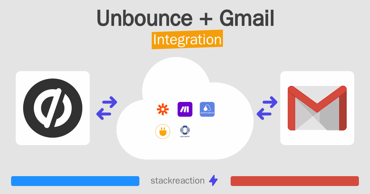 Unbounce and Gmail Integration