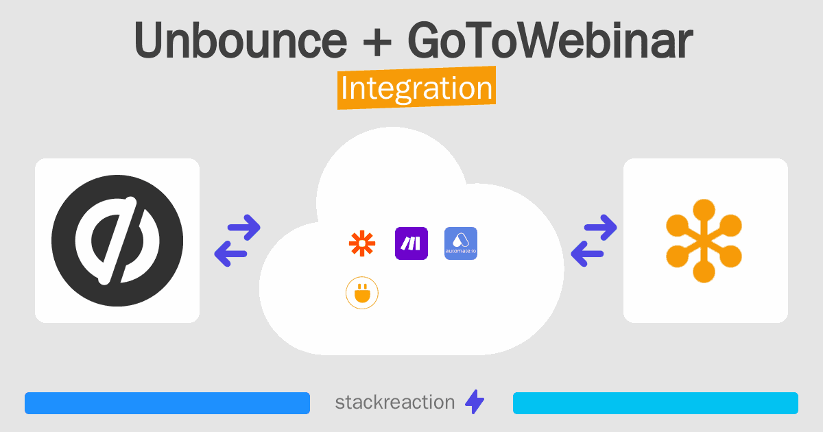 Unbounce and GoToWebinar Integration