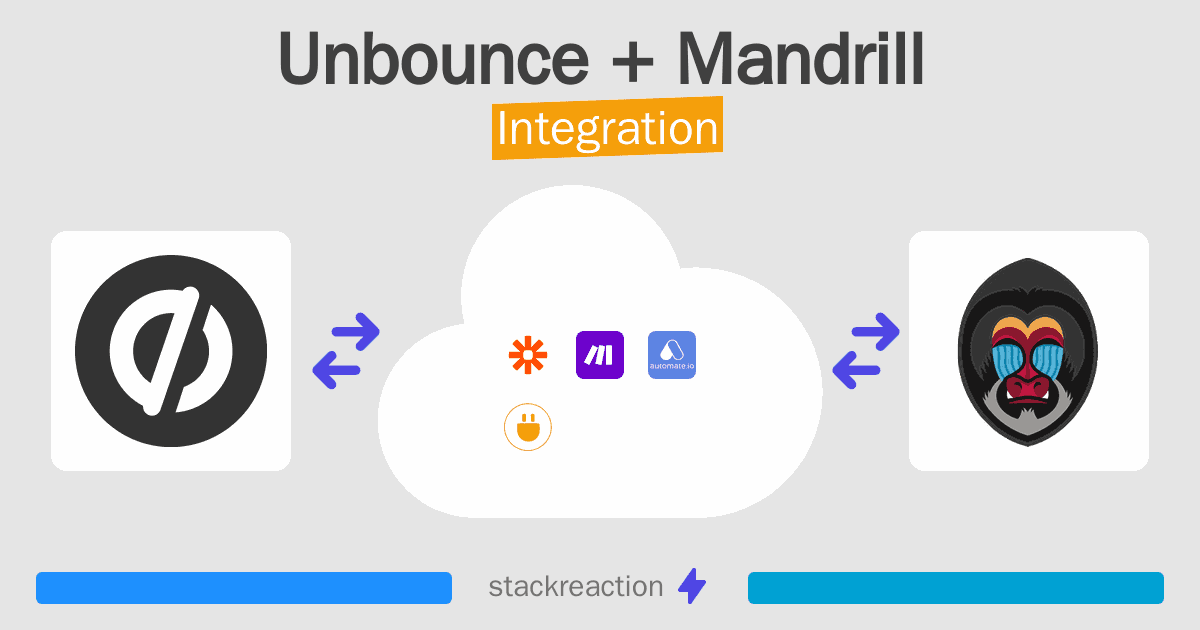 Unbounce and Mandrill Integration