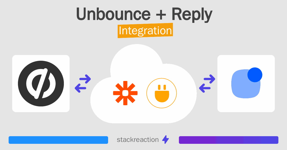 Unbounce and Reply Integration