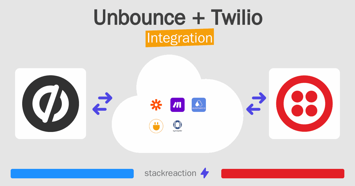 Unbounce and Twilio Integration