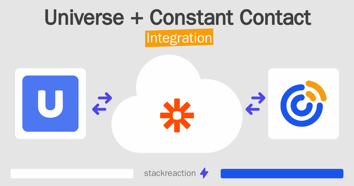 Universe and Constant Contact Integration