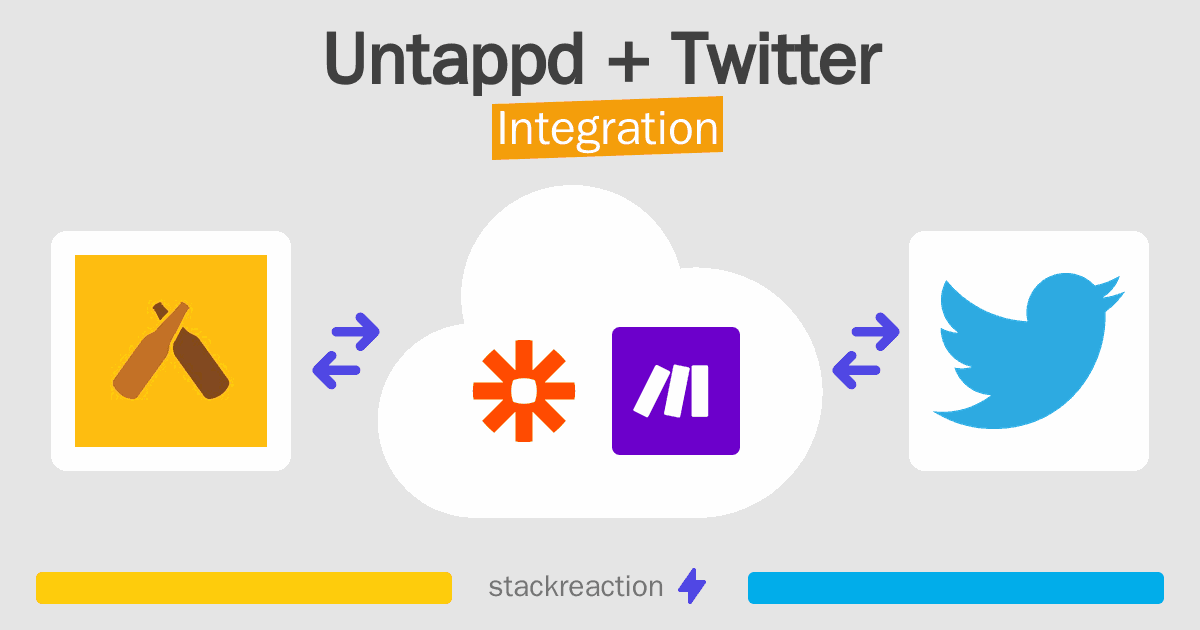 Untappd and Twitter Integration