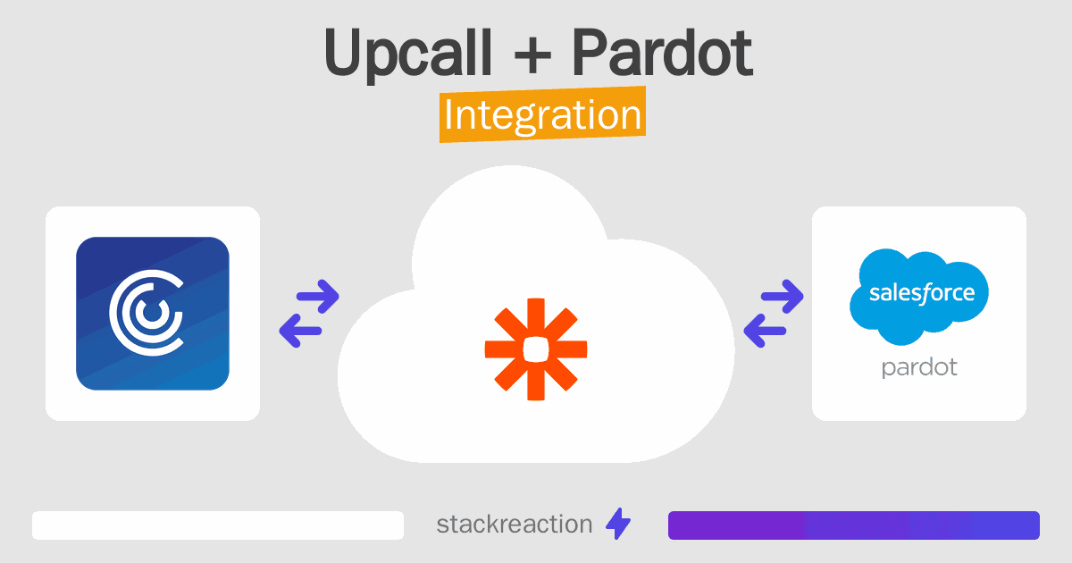 Upcall and Pardot Integration