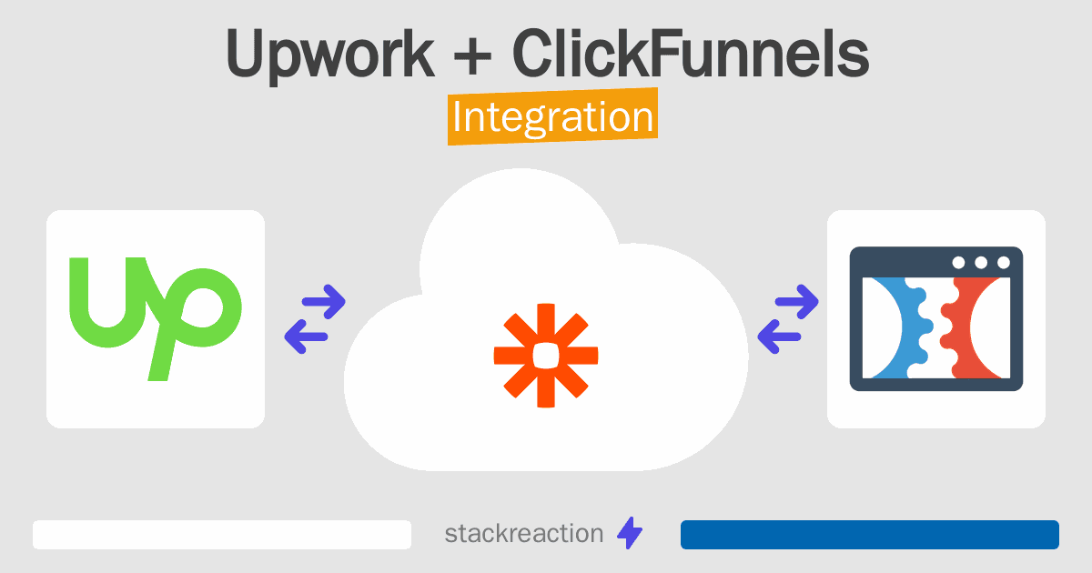 Upwork and ClickFunnels Integration
