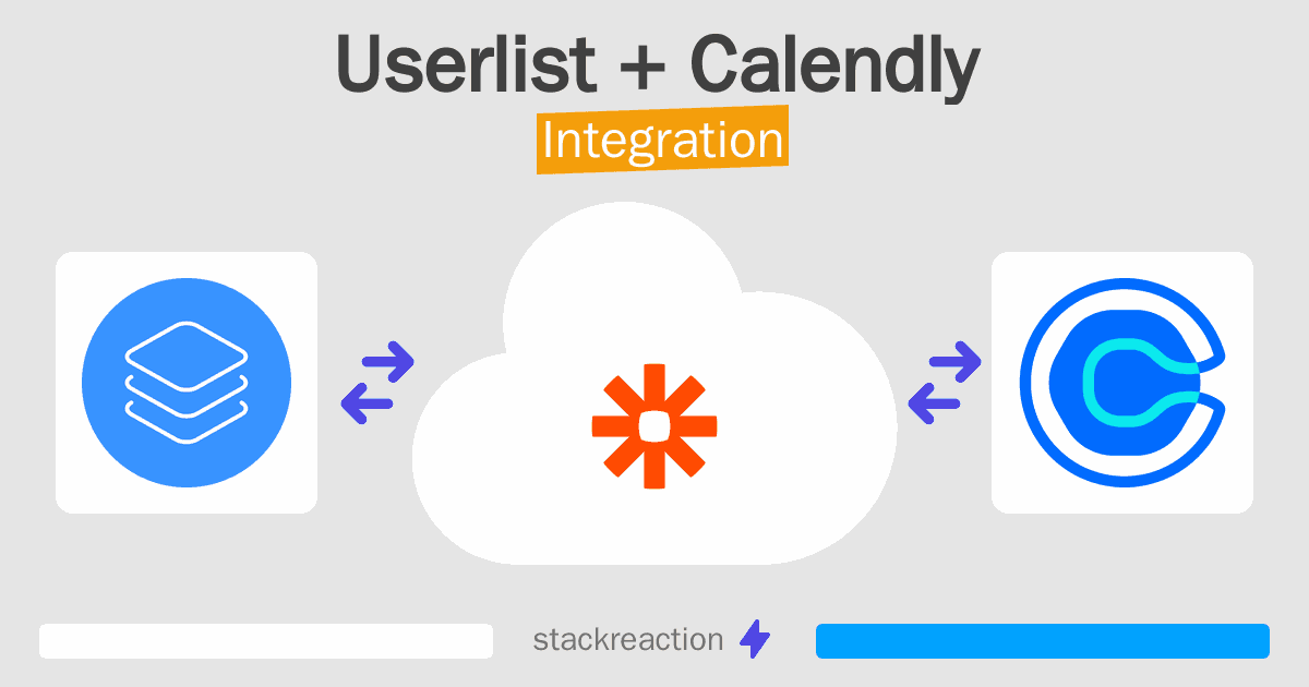 Userlist and Calendly Integration