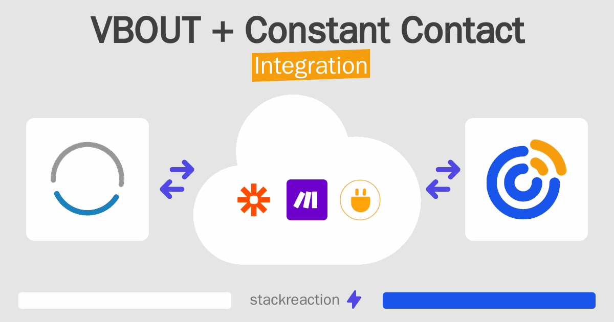 VBOUT and Constant Contact Integration