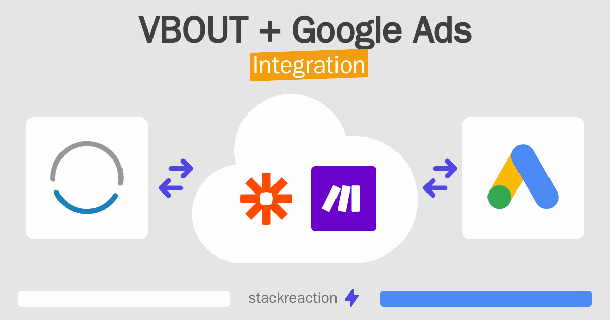 VBOUT and Google Ads Integration