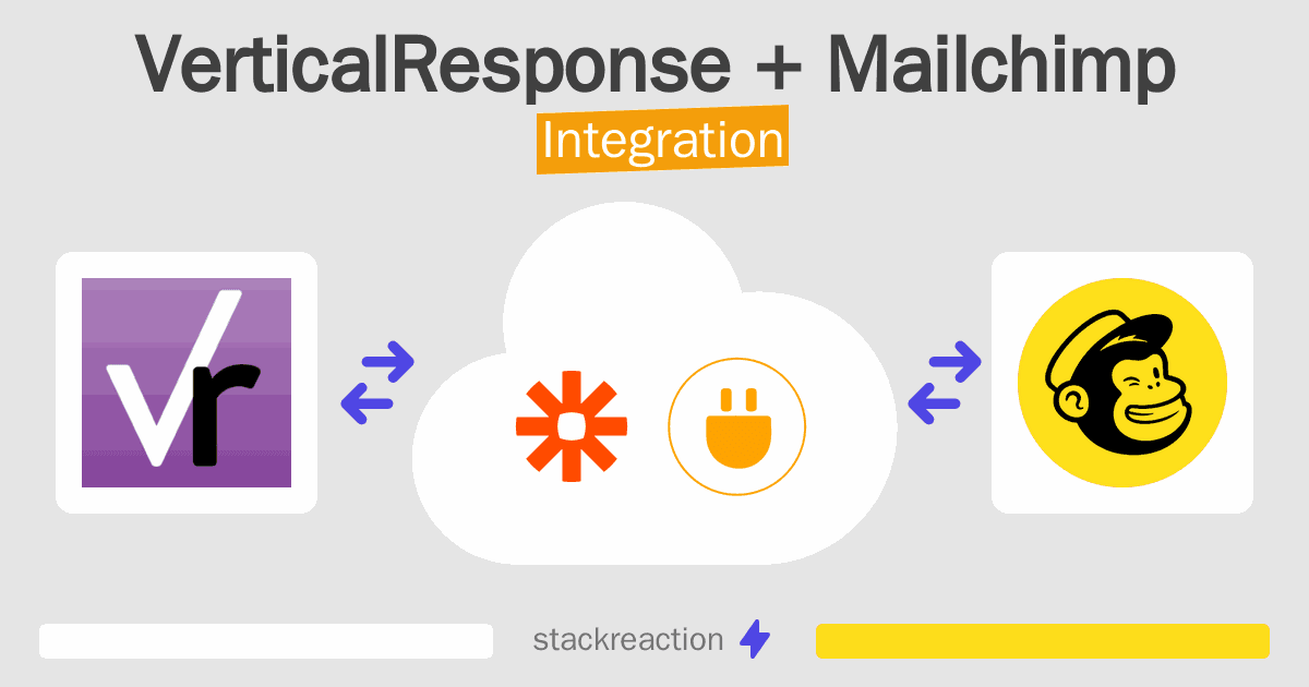 VerticalResponse and Mailchimp Integration