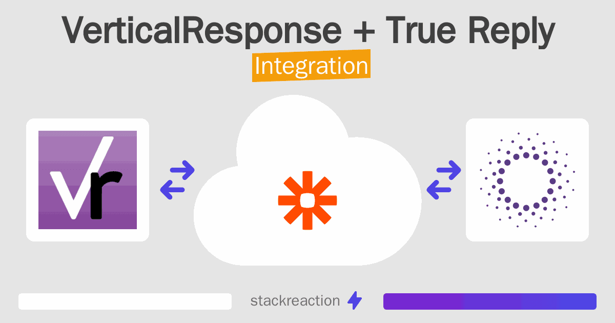 VerticalResponse and True Reply Integration