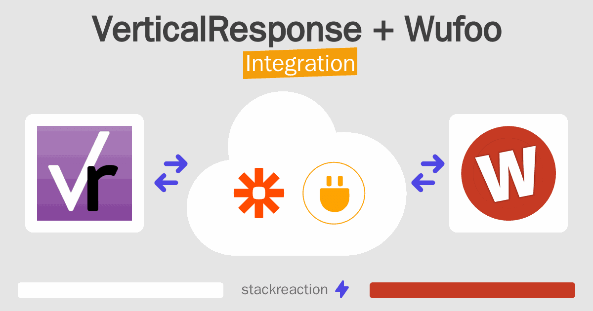 VerticalResponse and Wufoo Integration