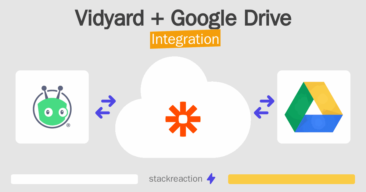 Vidyard and Google Drive Integration