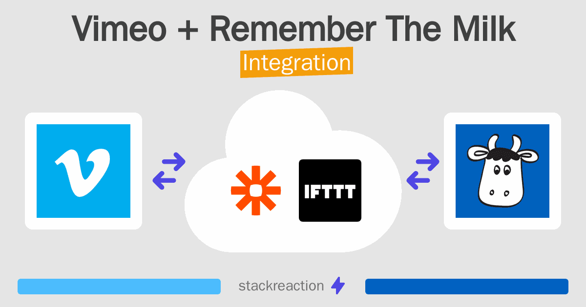 Vimeo and Remember The Milk Integration