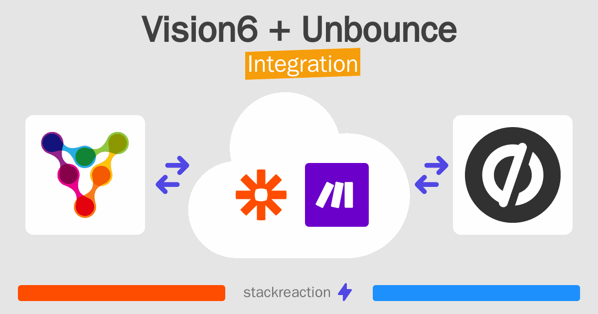 Vision6 and Unbounce Integration