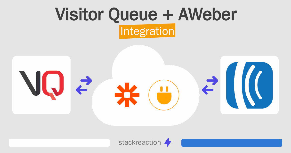 Visitor Queue and AWeber Integration