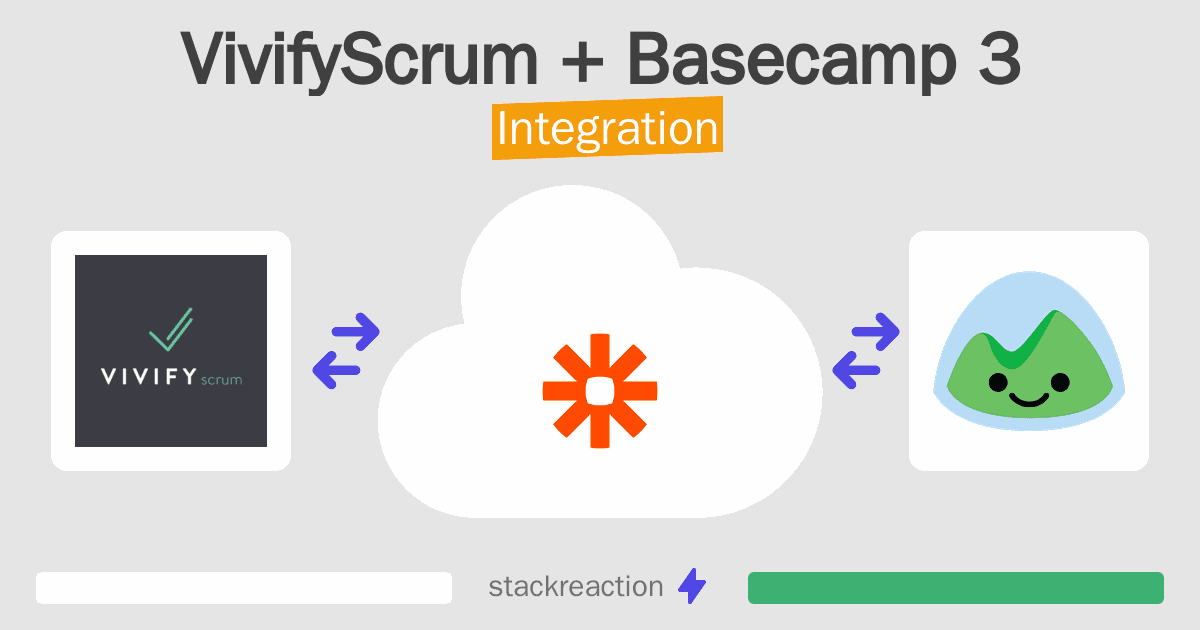 VivifyScrum and Basecamp 3 Integration