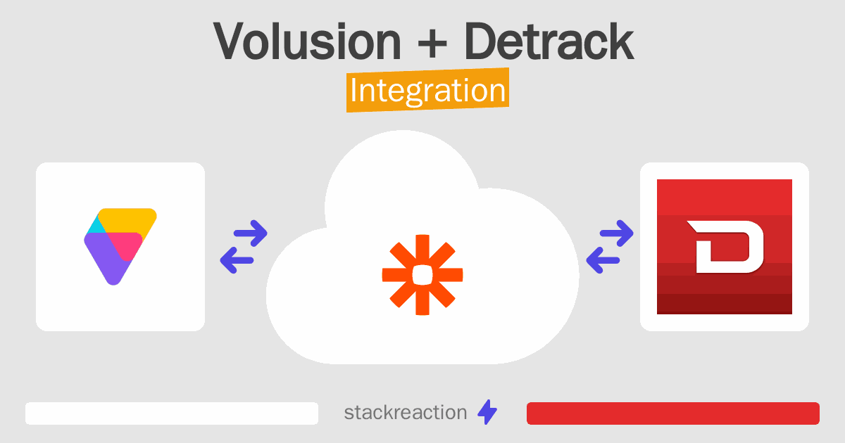 Volusion and Detrack Integration