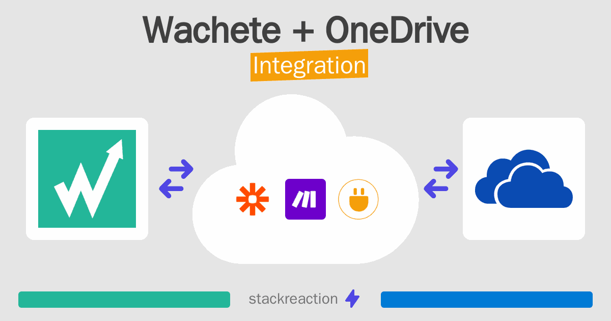 Wachete and OneDrive Integration