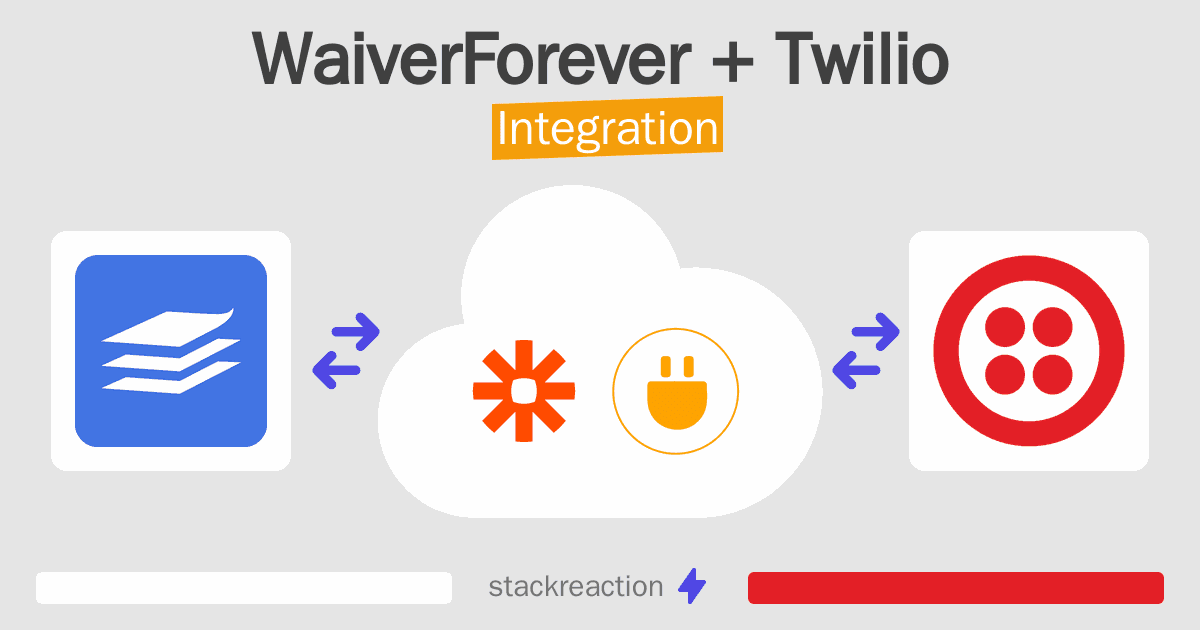 WaiverForever and Twilio Integration