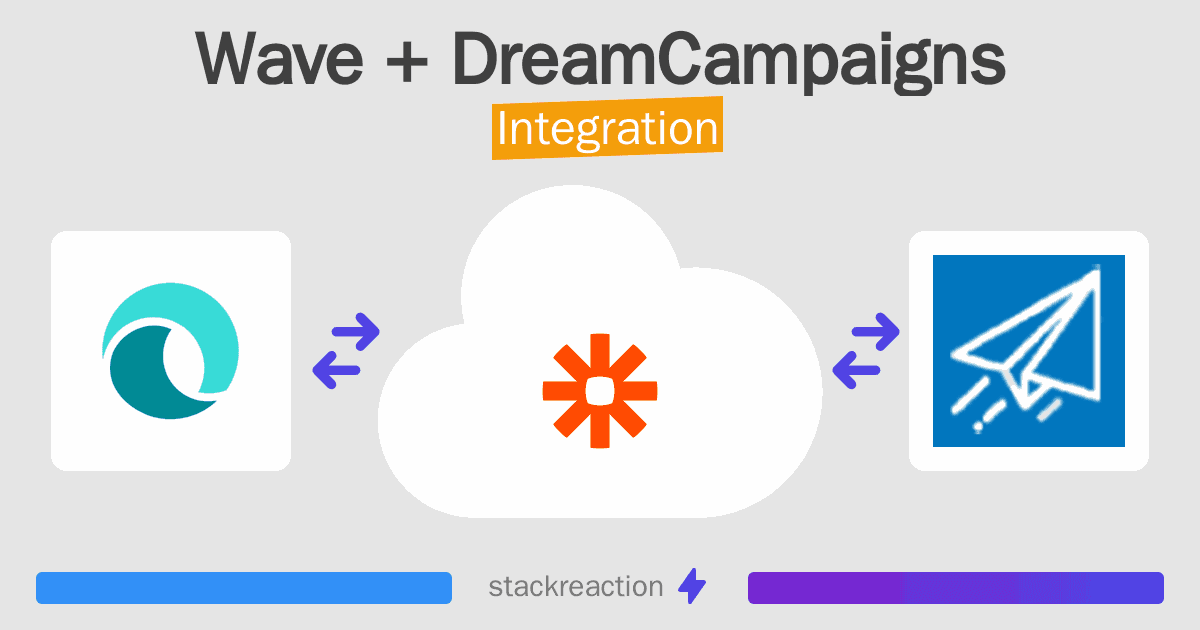 Wave and DreamCampaigns Integration