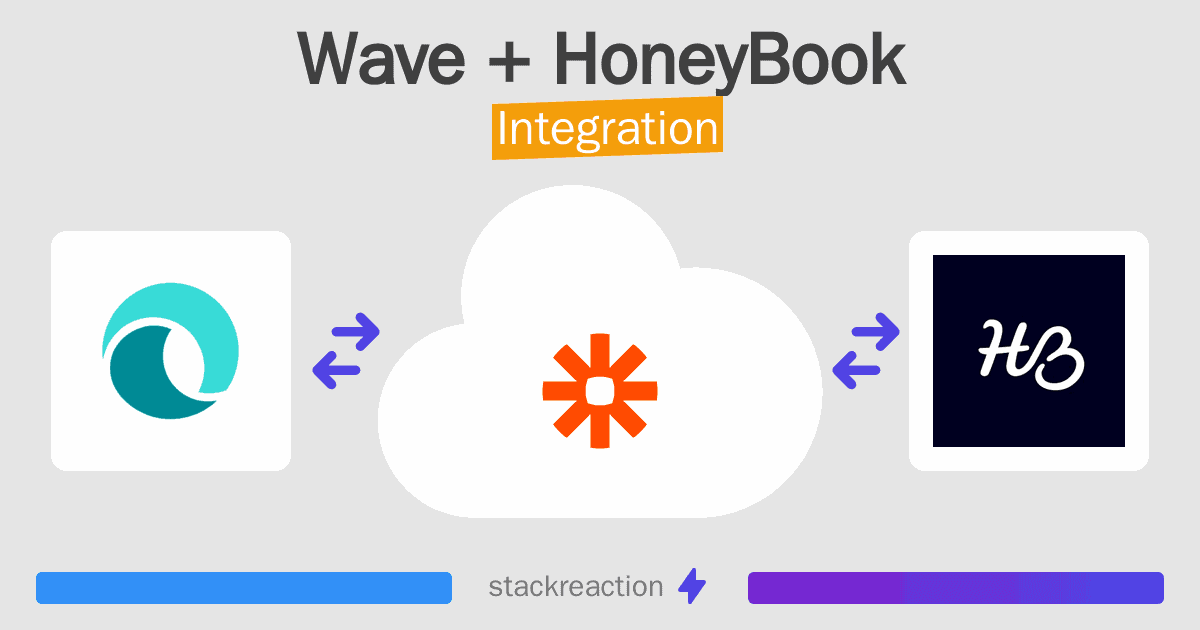 Wave and HoneyBook Integration