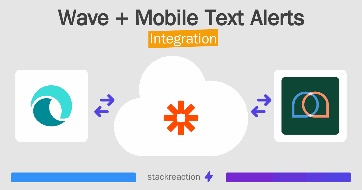 Wave and Mobile Text Alerts Integration