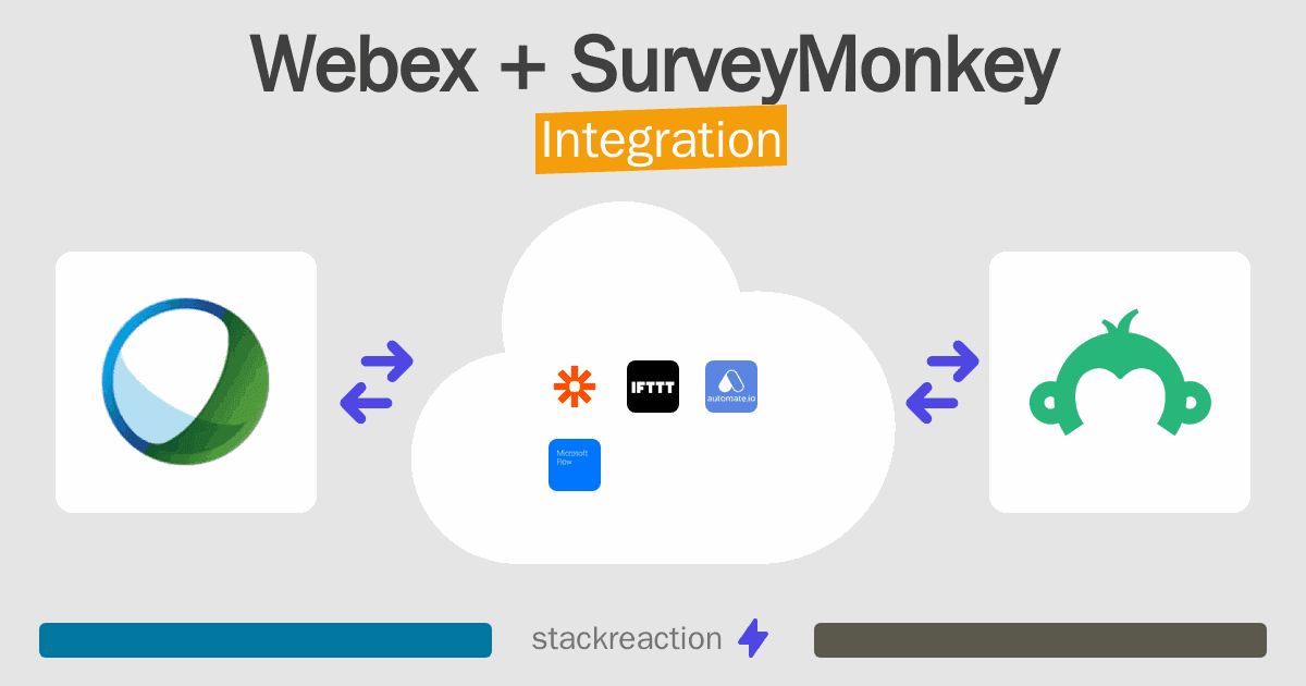Webex and SurveyMonkey Integration