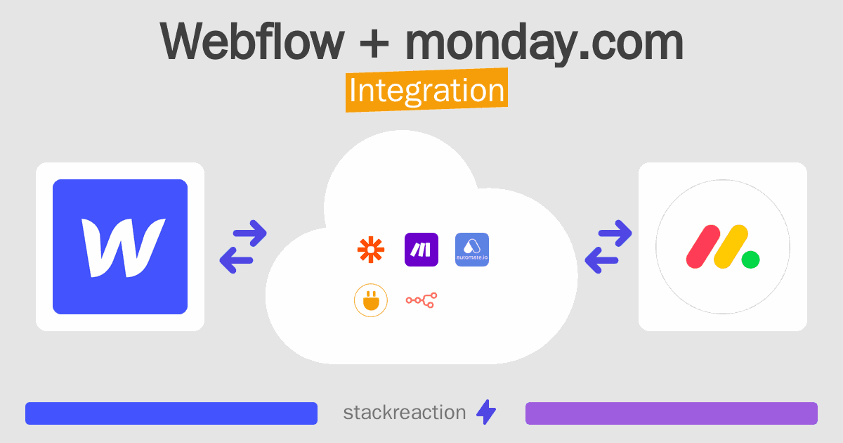 Webflow and monday.com Integration