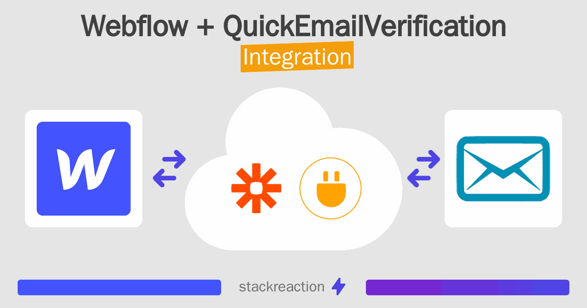 Webflow and QuickEmailVerification Integration