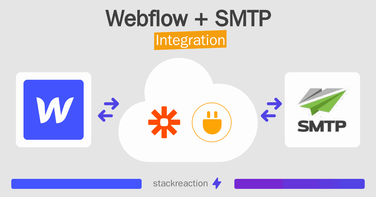 Webflow and SMTP Integration