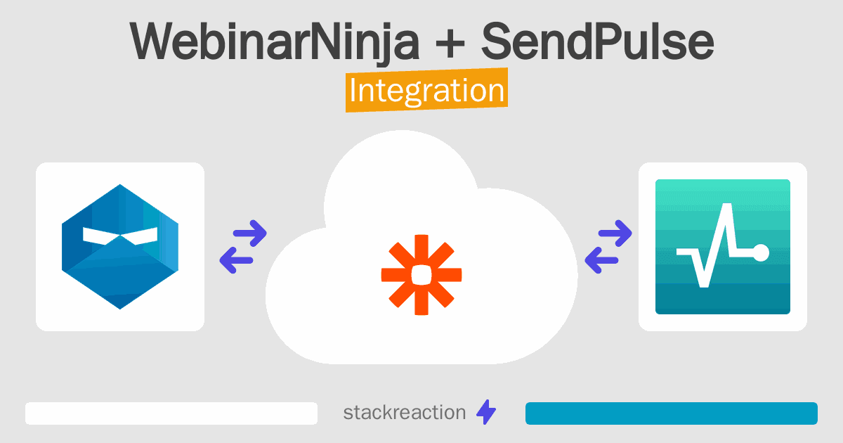 WebinarNinja and SendPulse Integration