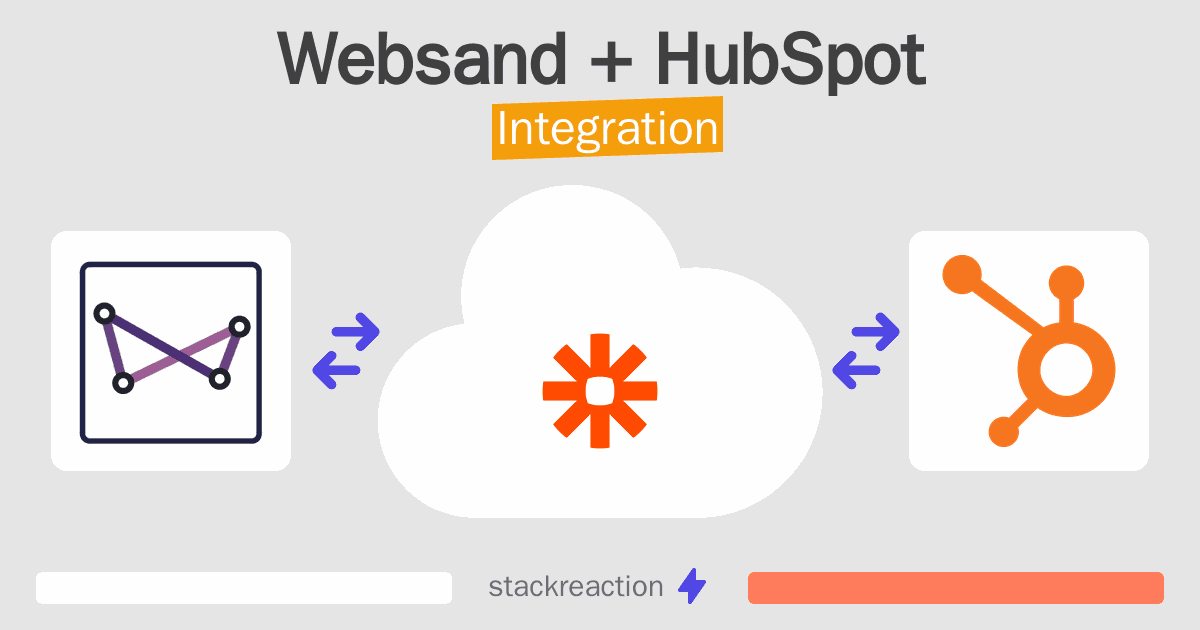 Websand and HubSpot Integration