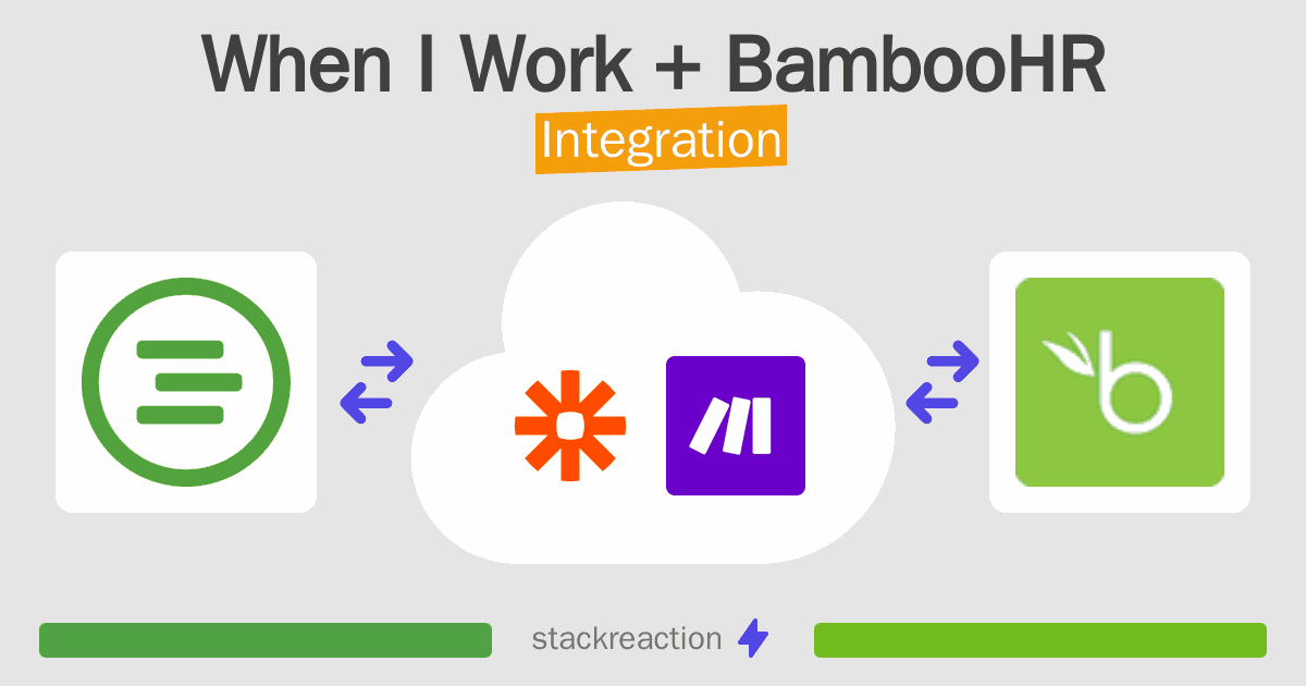 When I Work and BambooHR Integration