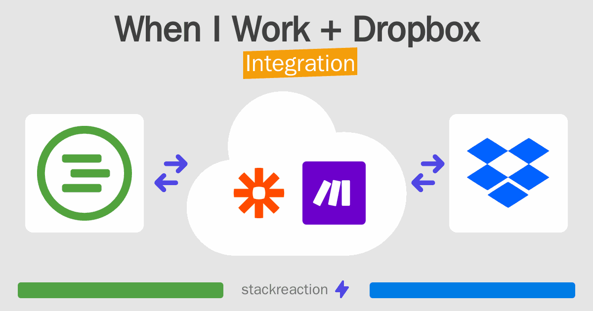 When I Work and Dropbox Integration
