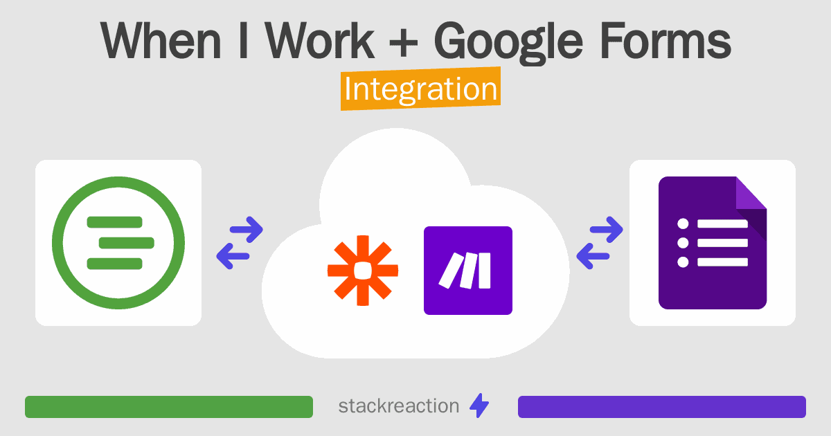 When I Work and Google Forms Integration