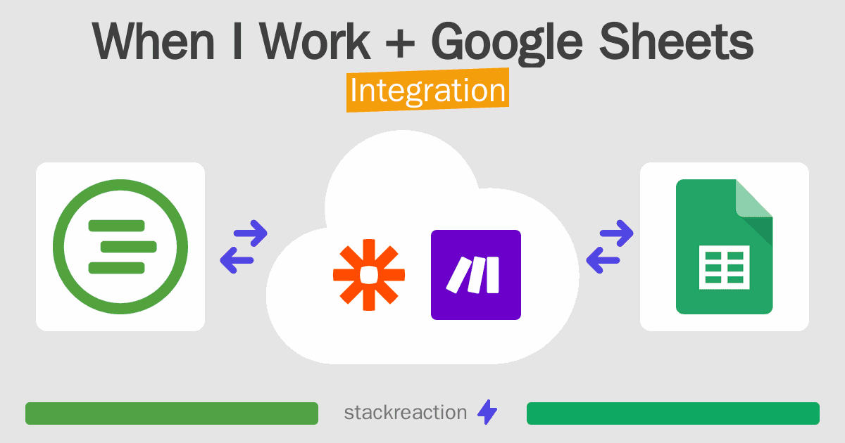 When I Work and Google Sheets Integration