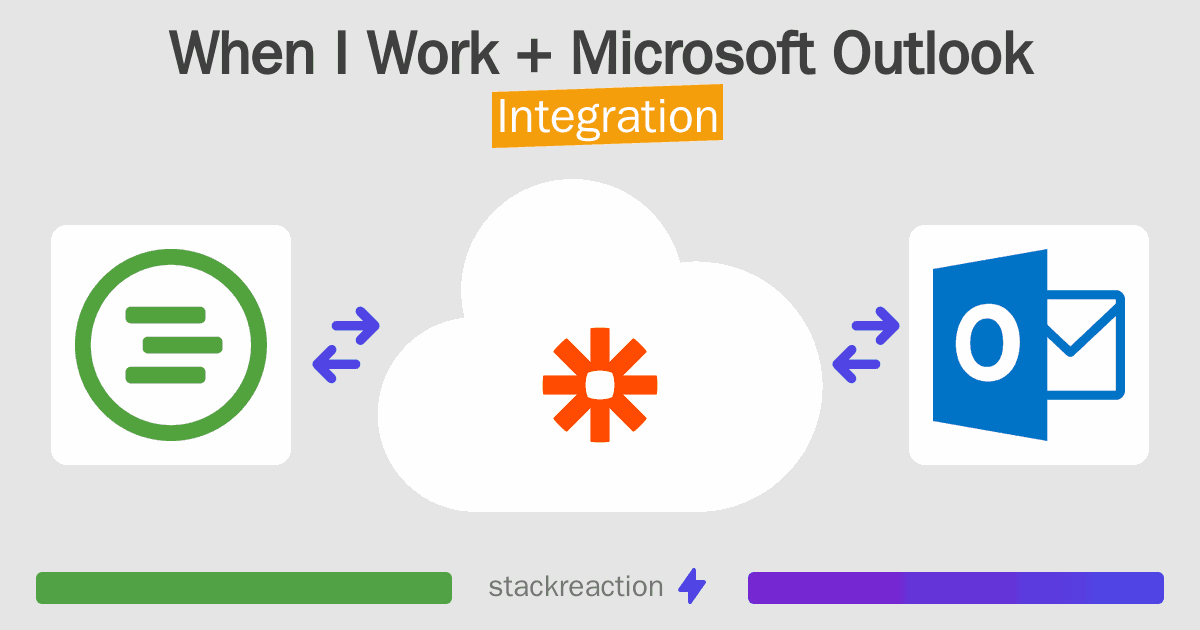 When I Work and Microsoft Outlook Integration