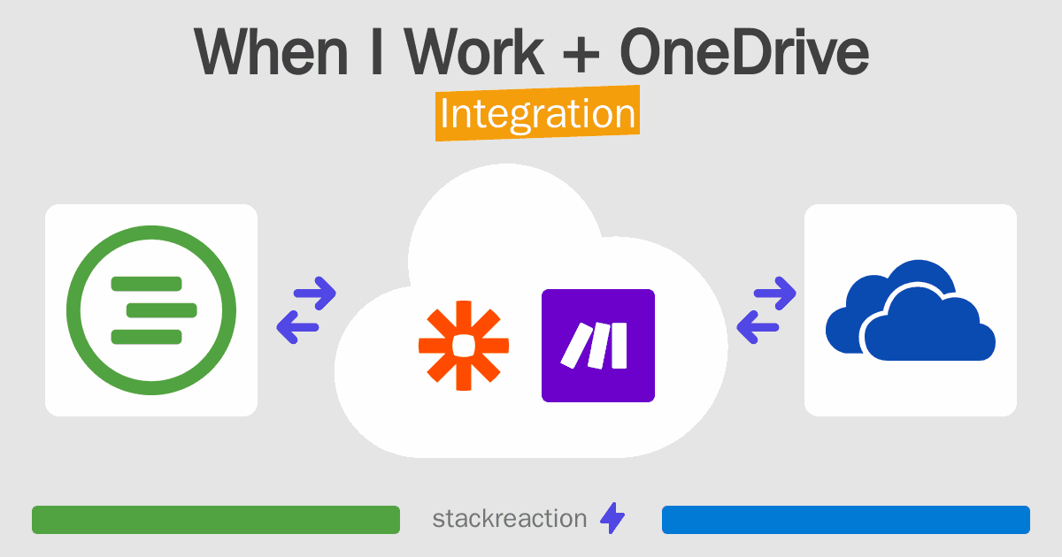 When I Work and OneDrive Integration