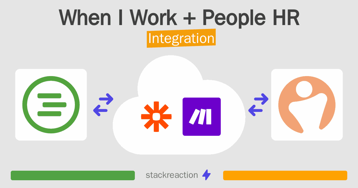 When I Work and People HR Integration