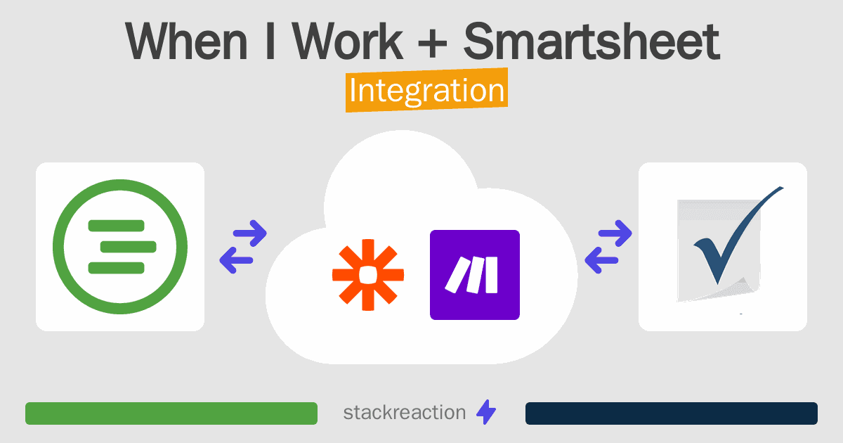 When I Work and Smartsheet Integration