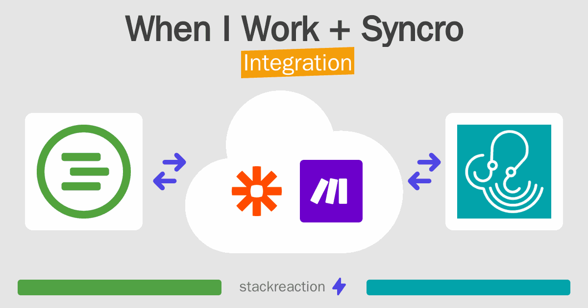 When I Work and Syncro Integration