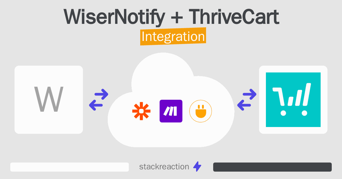 WiserNotify and ThriveCart Integration